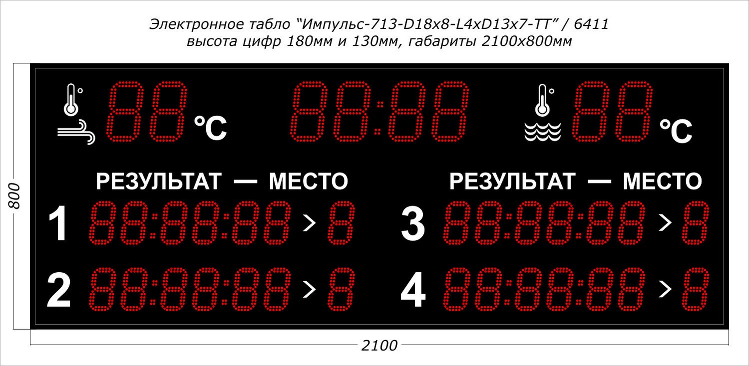 Табло для плавания Импульс 713-D18x8-L4xD13x7-T-T2 1500_734